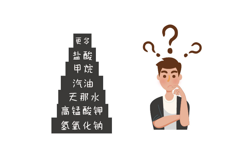 哪些企業(yè)需要處理危險(xiǎn)化學(xué)品？