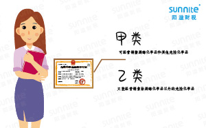 ?；方?jīng)營許可證還有甲類和乙類之分？