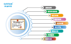 ?；方?jīng)營(yíng)許可證申請(qǐng)流程圖：保障安全合規(guī)經(jīng)營(yíng)的路徑